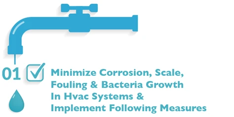 Utility Water Info Gr 1